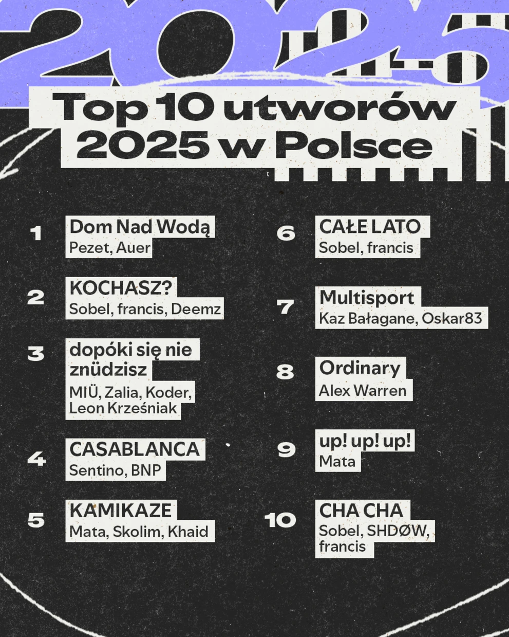 Spotify_W25_PL_Top 10 Songs-No Pictures (2)